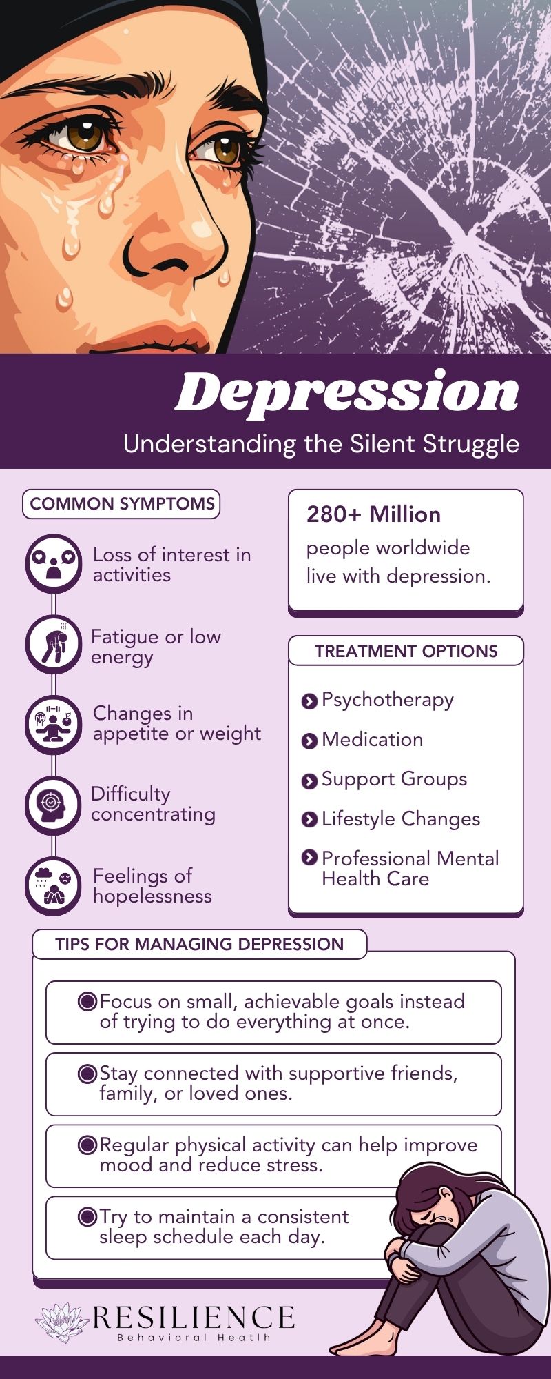 Infographic about depression, showing a teary-eyed person and listing symptoms, treatment options like therapy, medication, different levels of care, tips for managing depression, and a statistic that over 280 million people worldwide live with depression.